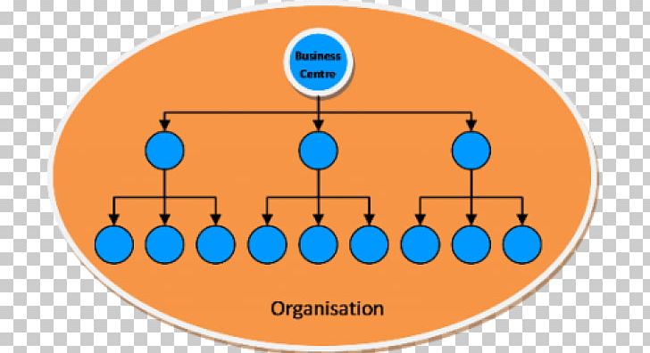 Digital Marketing Multi-level Marketing Product Organization PNG, Clipart, Afacere, Area, Business, Circle, Diagram Free PNG Download