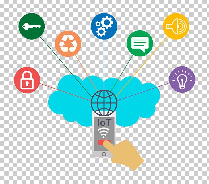 Internet Of Things Service Company Software House PNG, Clipart, Afacere, Communication, Computer Software, Diagram, Efficient Free PNG Download