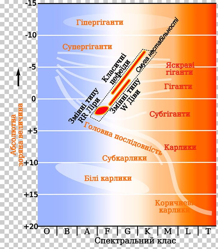 Hertzsprung–Russell Diagram Instability Strip Variable Star Cepheid Variable PNG, Clipart, Angle, Area, Diagram, Giant Star, Line Free PNG Download