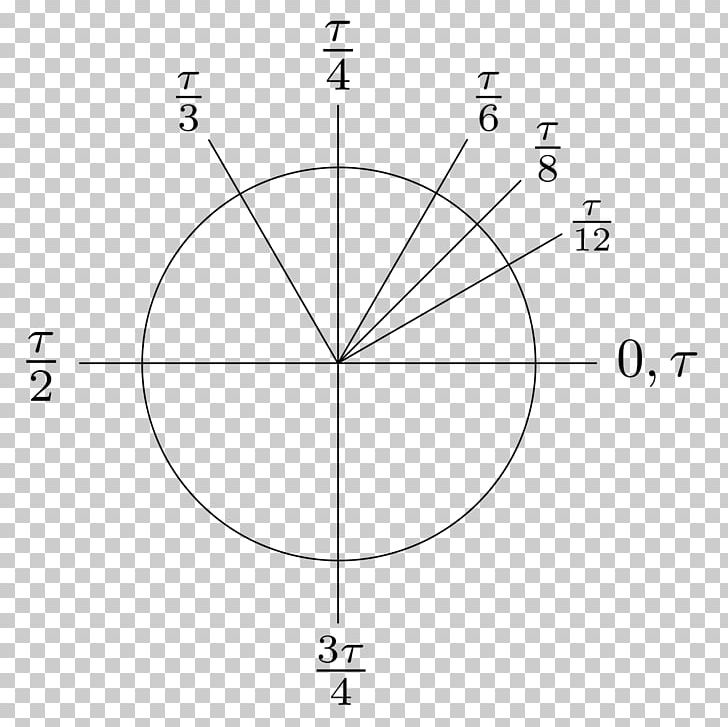 Radian Tau Turn Pi Angle PNG, Clipart, Angle, Area, Circle, Degree, Diagram Free PNG Download