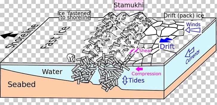 Stamukha Fast Ice Sea Ice Drift Ice Pressure Ridge PNG, Clipart, Antarctic, Area, Diagram, Drift Ice, Fast Ice Free PNG Download
