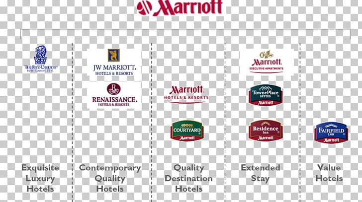 Marriott International Hotel Brand Architecture Business PNG, Clipart, Brand, Brand Architecture, Brand Identity, Brand Management, Business Free PNG Download