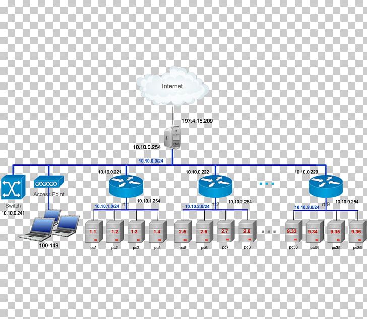 Computer Network Diagram Network Topology Industrial Control System Computer Network Diagram PNG, Clipart, Angle, Commandline Interface, Computer Network, Computer Network Diagram, Diagram Free PNG Download