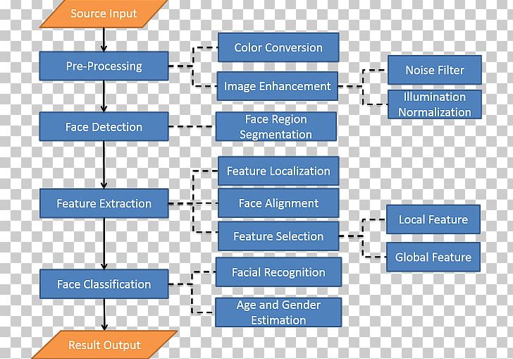 Line Organization Brand Angle Diagram PNG, Clipart, Angle, Area, Art, Brand, Diagram Free PNG Download