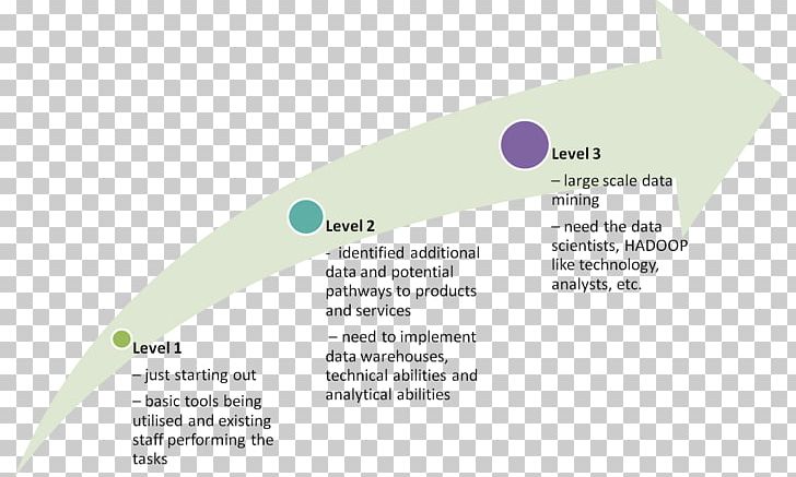 Brand Product Design Font Line PNG, Clipart, Area, Art, Brand, Data Figure, Line Free PNG Download