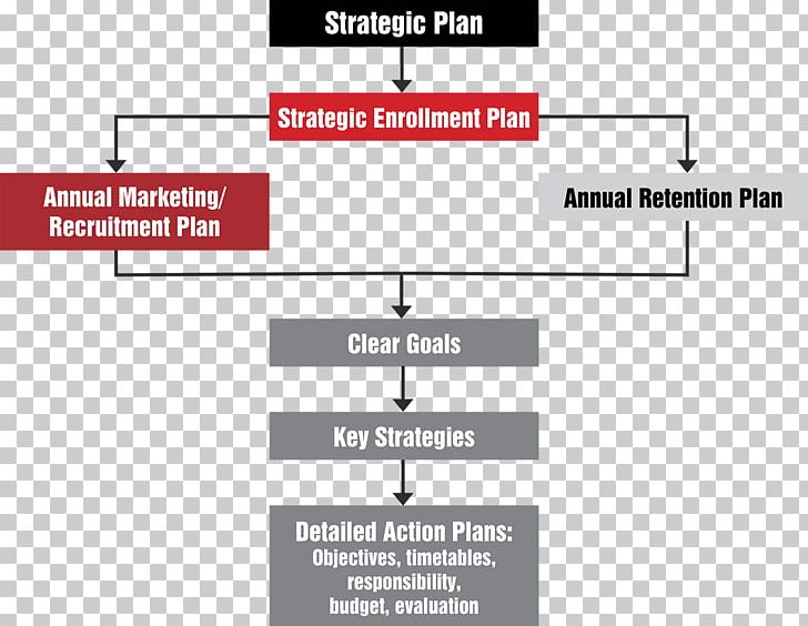 Strategy Planning Recruitment Action Plan PNG, Clipart, Angle, Area, Art, Brand, Business Process Free PNG Download