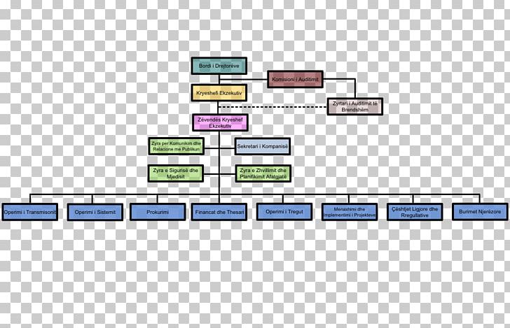 Structure Мекеме Organizational Chart Afacere Diagram PNG, Clipart, Afacere, Angle, Area, Best, Diagram Free PNG Download