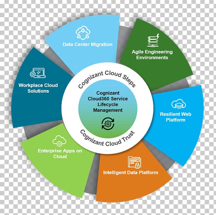 Brand Organization Label PNG, Clipart, Brand, Circle, Communication, Diagram, Education Science Free PNG Download