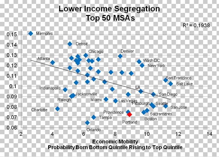 Income Segregation Racial Segregation Economics Economy Race PNG, Clipart, Analysis, Angle, Blue, Brand, Diagram Free PNG Download