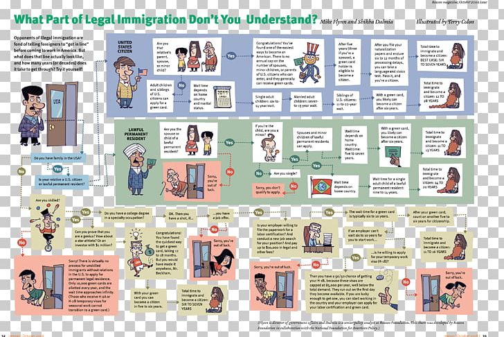 United States Illegal Immigration Immigration Law Deferred Action For Childhood Arrivals PNG, Clipart, Border Control, Citizenship, Illegal Immigration, Immigration Law, Immigration Officer Free PNG Download