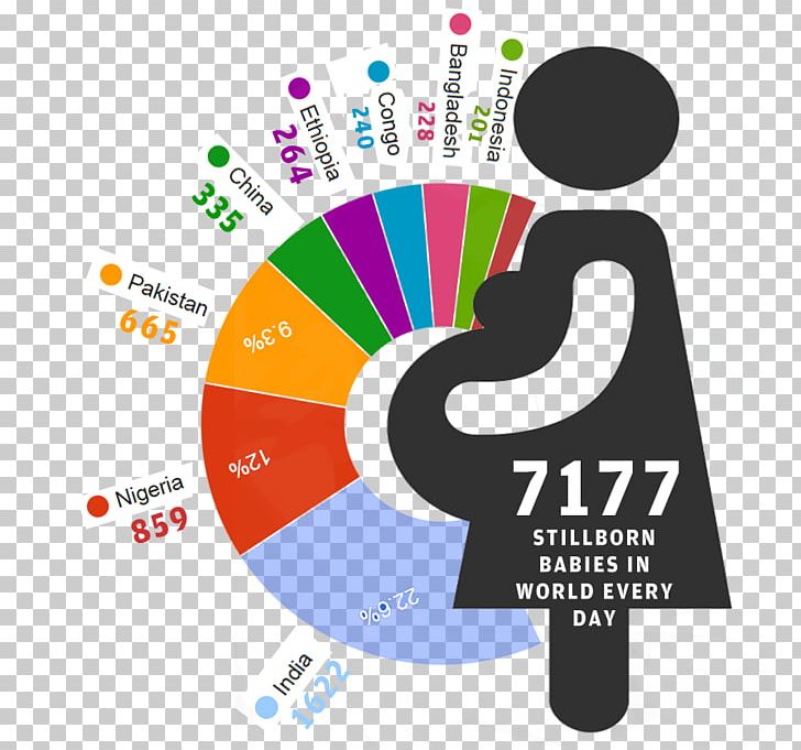 Stillbirth Birth Rate India PNG, Clipart, Birth, Birth Rate, Brand, Childbirth, Country Free PNG Download