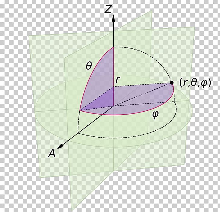 Spherical Coordinate System Cylindrical Coordinate System Sphere Gradient PNG, Clipart, Angle, Cartesian Coordinate System, Coordinate System, Cylinder, Cylindrical Coordinate System Free PNG Download