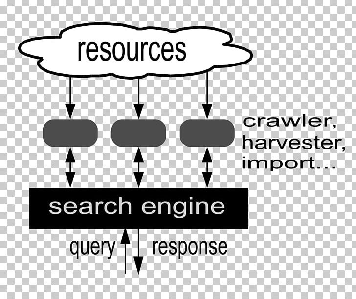 Web Search Engine Google Search Search Engine Marketing Diagram PNG, Clipart, Angle, Area, Bing, Black And White, Brand Free PNG Download
