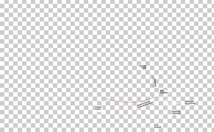 Brand Line Point Angle PNG, Clipart, Angle, Art, Brand, Circle, Diagram Free PNG Download