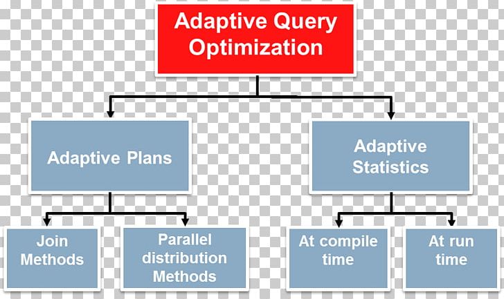 Query Optimization Dopyt SQL Oracle Database PNG, Clipart, Angle, Area, Brand, Communication, Conflagration Free PNG Download