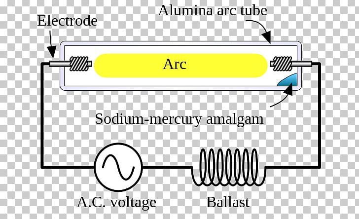 Light Sodium-vapor Lamp Mercury-vapor Lamp High-intensity Discharge Lamp Gas-discharge Lamp PNG, Clipart, Angle, Arc Lamp, Area, Brand, Color Rendering Index Free PNG Download