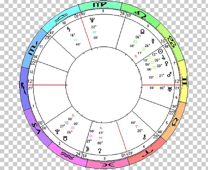Bollingen Tower Jung And Astrology Jung On Astrology The Secret Of The Golden Flower PNG, Clipart, Analytical Psychology, Angle, Area, Astrology, Birth Free PNG Download