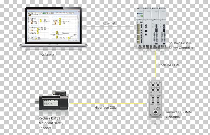 Computer Software Machine Programmable Logic Controllers KEBA Technology PNG, Clipart, Angle, Brand, Computer Software, Electronics, Electronics Accessory Free PNG Download