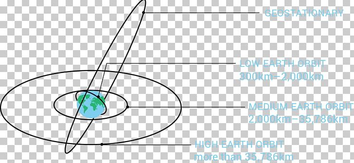 Line Technology Angle PNG, Clipart, Angle, Area, Art, Circle, Diagram Free PNG Download