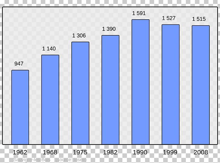 Population Demography History Of Corsica L'angle M Encyclopedia PNG, Clipart,  Free PNG Download