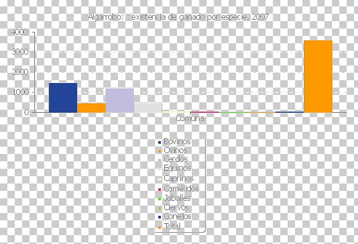 Talagante 2017 Chile Census National Statistics Institute PNG, Clipart, Algarrobo, Angle, Area, Brand, Buin Free PNG Download