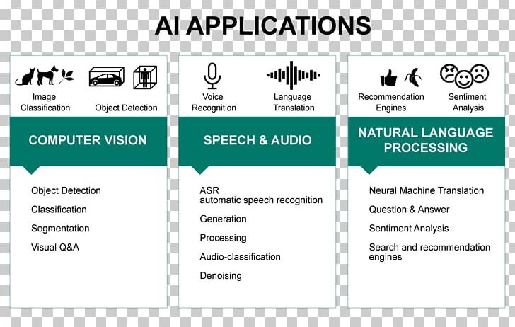 Artificial Intelligence Deep Learning Keras Inference Engine PNG, Clipart, Area, Artificial Intelligence, Brand, Computer Hardware, Deep Learning Free PNG Download