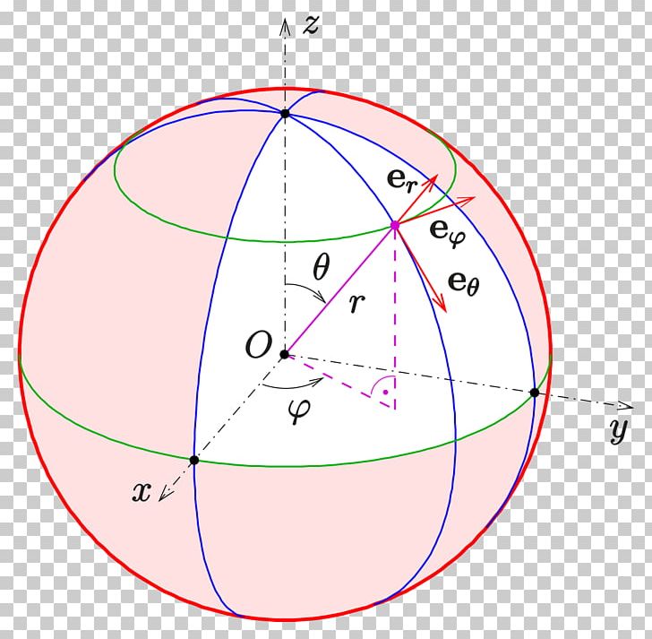 Spherical Coordinate System Angle Point Polar Coordinate System PNG, Clipart, Angle, Area, Azimuth, Cartesian Coordinate System, Circle Free PNG Download