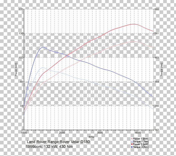 Line Angle Point Diagram PNG, Clipart, Angle, Area, Art, Circle, Diagram Free PNG Download