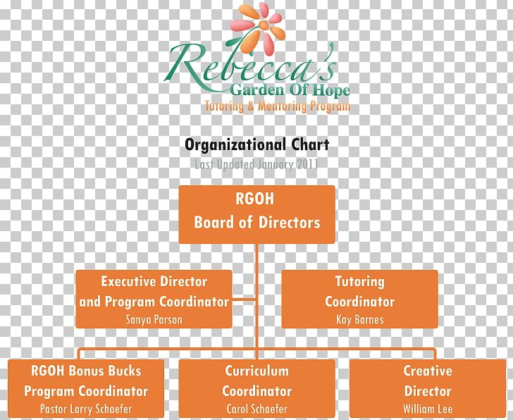 Logo Brand Organization Sigur Rós Font PNG, Clipart, Area, Art, Brand, Chart, Diagram Free PNG Download