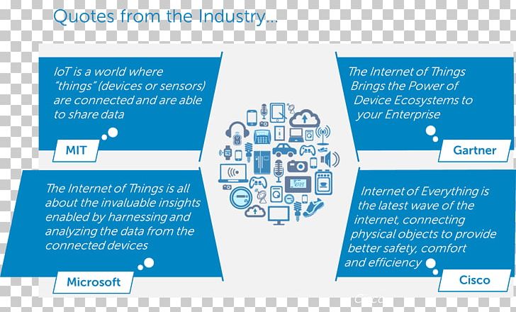 Internet Of Things Industry Organization Value Chain Service PNG, Clipart, Area, Article Title, Big Data, Brand, Communication Free PNG Download