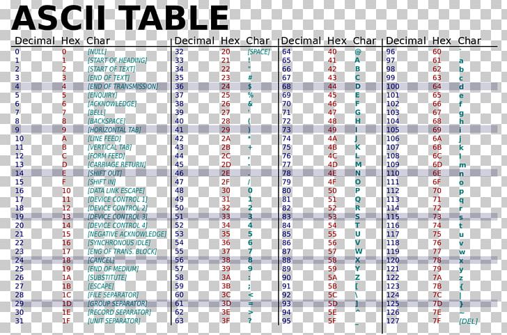 ASCII Hexadecimal Binary Code Table Character PNG Clipart Angle Area Ascii Binary Code 