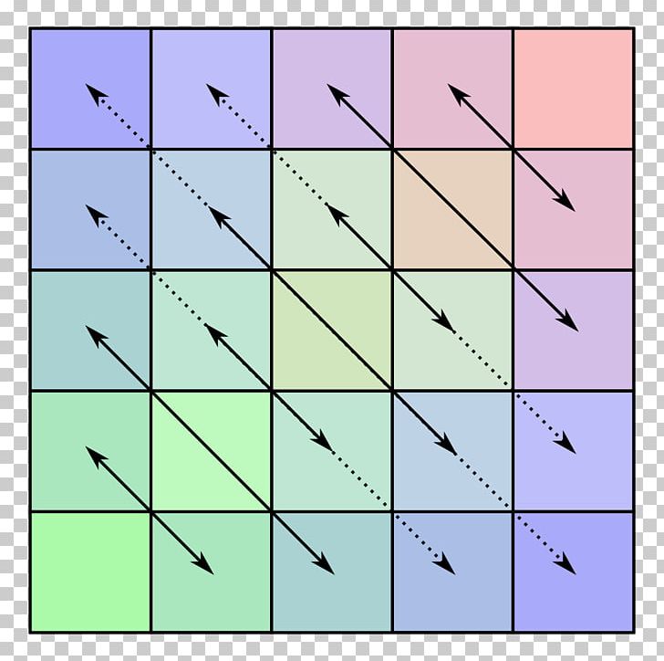 Persymmetric Matrix Symmetry Bisymmetric Matrix PNG, Clipart, Angle, Area, Bisymmetric Matrix, Centrosymmetric Matrix, Circulant Matrix Free PNG Download