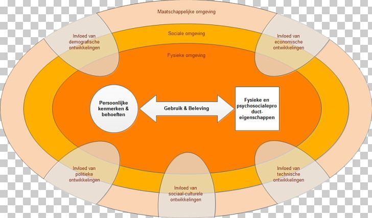 Brand Organization Diagram PNG, Clipart, Brand, Circle, Diagram, Orange, Organization Free PNG Download