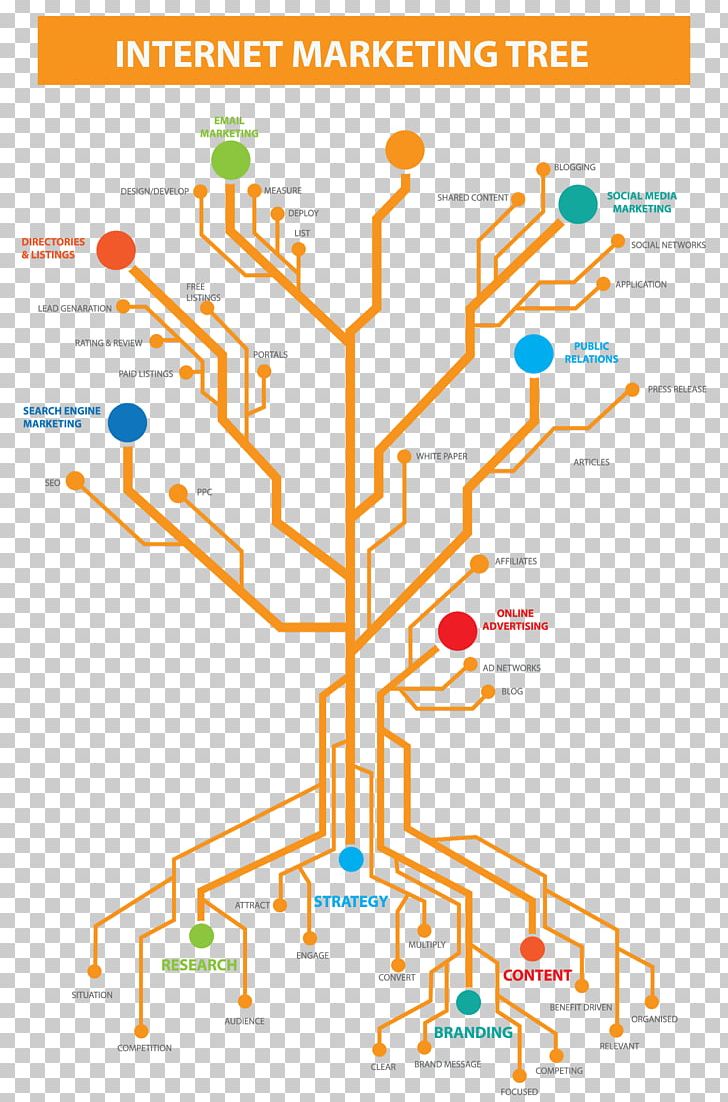 Line Point Organization Diagram Tree PNG, Clipart, Area, Art, Diagram, Impression Tree, Line Free PNG Download