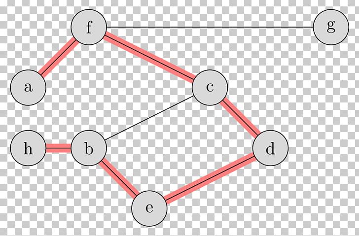 Diagram Path Graph Graph Theory Graph Of A Function PNG, Clipart, Angle, Area, Body Jewelry, Circle, Diagram Free PNG Download