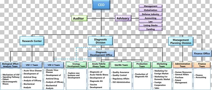 Engineering Computer Software Technology Paper Computer Program PNG, Clipart, Area, Computer, Computer Program, Computer Software, Diagram Free PNG Download