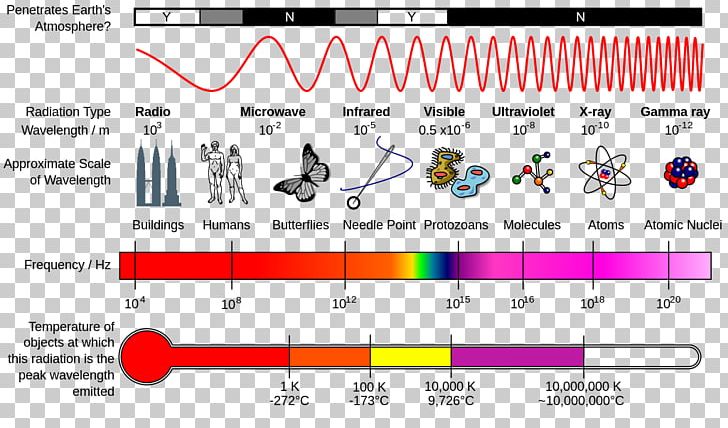 Light Electromagnetic Spectrum Electromagnetic Radiation Wave PNG ...