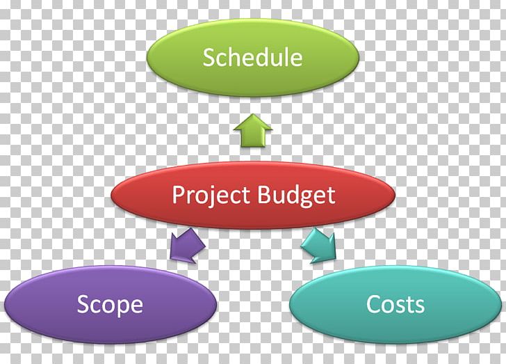 Budget Project Management Project Manager PNG, Clipart, Best, Brand, Budget, Communication, Logo Free PNG Download