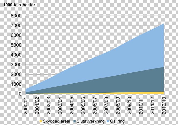 Statistics Forest Nature Reserve Bar Chart PNG, Clipart, Angle, Area, Bar Chart, Brand, Chart Free PNG Download