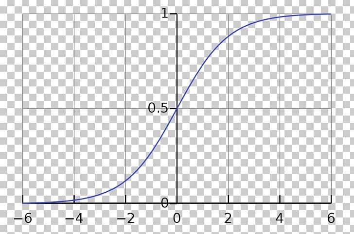 Logistic Function Logistic Regression Sigmoid Function Statistical Classification PNG, Clipart, Angle, Area, Artificial Neural Network, Circle, Curve Free PNG Download
