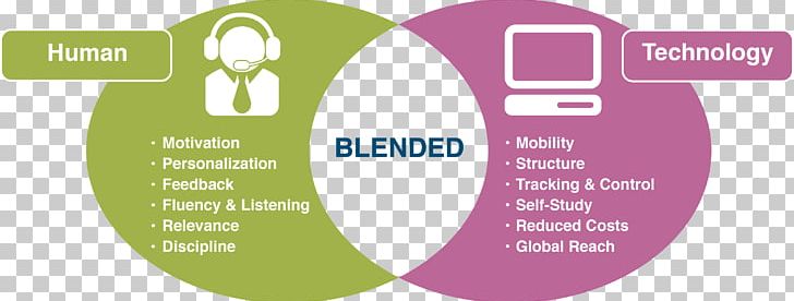 Blended Learning Educational Technology Classroom PNG, Clipart, Blended Learning, Brand, Classroom, Communication, Course Free PNG Download