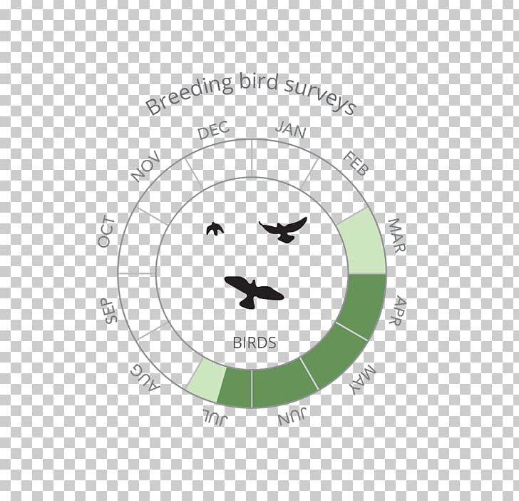 Logo Breeding Bird Survey Contract Ecology PNG, Clipart, Angle, Animal, Animals, Area, Bird Free PNG Download
