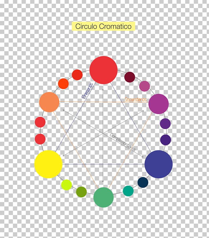 Essential Color Wheel Companion: Choose Perfect Colors With Confidence Color Theory Analogous Colors PNG, Clipart, Area, Art, Blue, Circle, Circles Free PNG Download