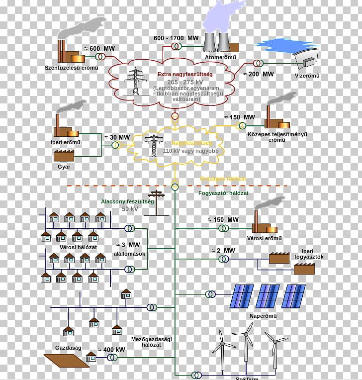 Electrical Grid Electric Power Distribution Smart Grid Electric Power System Electric Power Transmission PNG, Clipart, Angle, Distributed Generation, Distribution, Electricity, Electric Power Free PNG Download