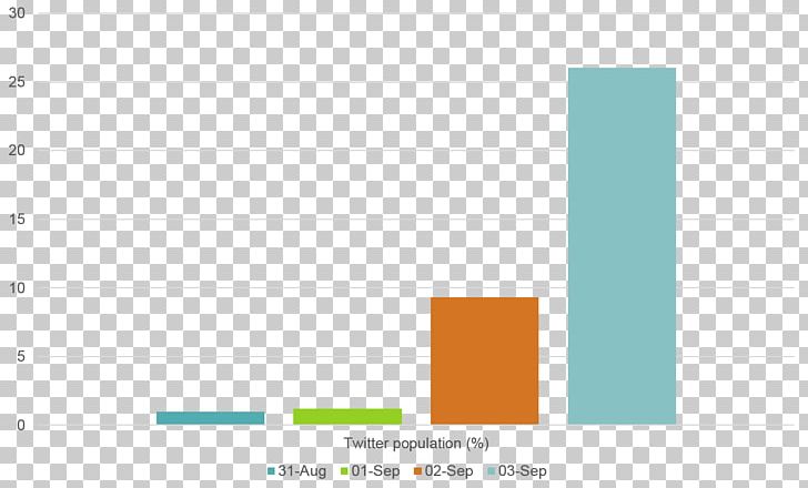 Graphic Design Web Analytics Document Brand PNG, Clipart, Analytics, Angle, Area, Art, Brand Free PNG Download