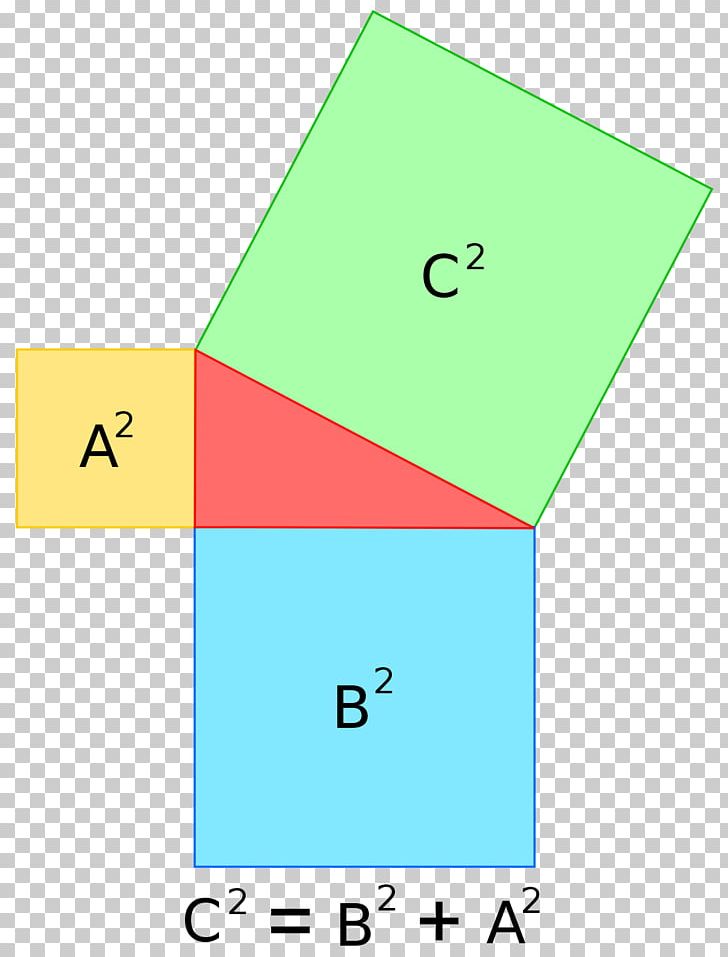 Pythagorean Theorem Mathematics Hypotenuse Pythagorean Triple PNG, Clipart, Angle, Area, Definitions Of Mathematics, Diagram, Essay Free PNG Download