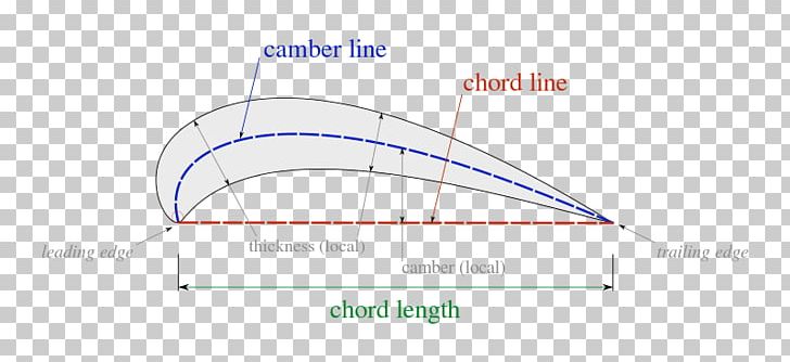 Line Angle Diagram PNG, Clipart, Angle, Area, Diagram, Line, Line Angle Point Free PNG Download