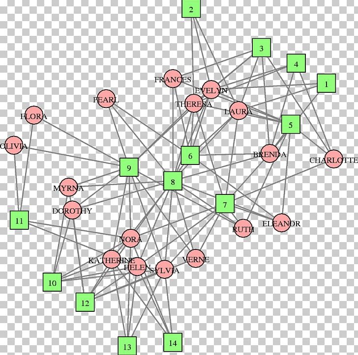 Chord Diagram Data Set Computer Network PNG, Clipart, Angle, Area, Bipartite Graph, Chart, Chord Diagram Free PNG Download