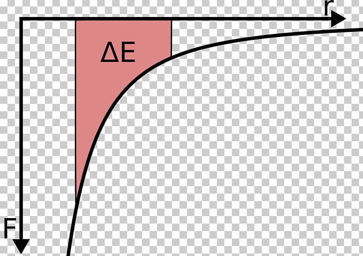 Gravitational Energy Gravitational Potential Potential Energy Force PNG, Clipart, Angle, Area, Brand, Circle, Diagram Free PNG Download