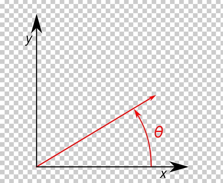 Two-dimensional Space Rotation Point Angle PNG, Clipart, 2d Computer Graphics, Angle, Area, Cartesian Coordinate System, Chart Free PNG Download